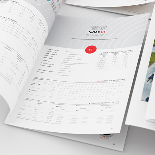 Nimet catalogues